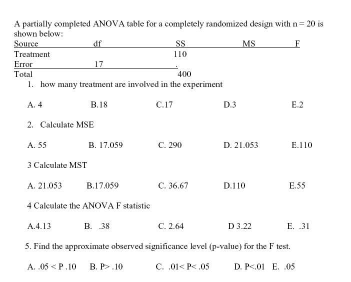 Solved A partially completed ANOVA table for a completely | Chegg.com