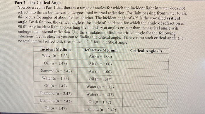 Phet simulations picture