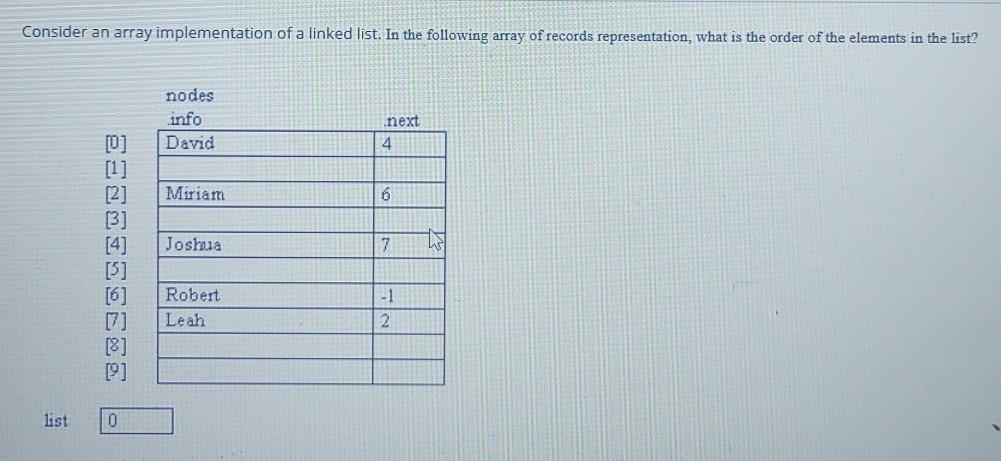 Solved Consider an array implementation of a linked list. In | Chegg.com