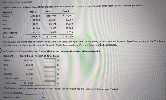 Solved Analyze Apple Inc By Segment Segment Disclosure By Chegg Com