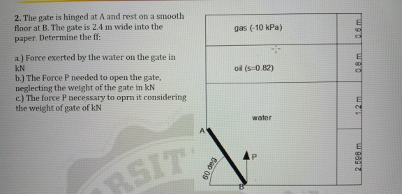 2 The Gate Is Hinged At A And Rest On A Smooth Floor Chegg Com