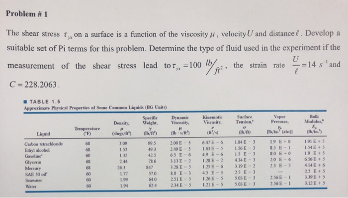 Solved Problem #1 The shear stress on a surface is a | Chegg.com