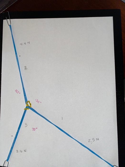 Solved 4 9 N 2 5n 3 6n Vector Addition Vector Sum Force Chegg Com