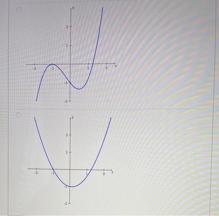 Solved Question 4 12 pts The figure below gives the graph of | Chegg.com