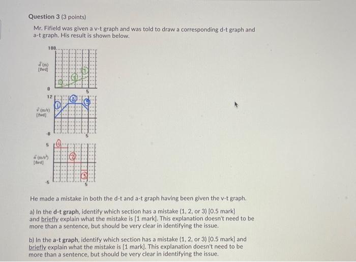 Solved Question 3 (3 points) Mr. Fifield was given a v-t | Chegg.com