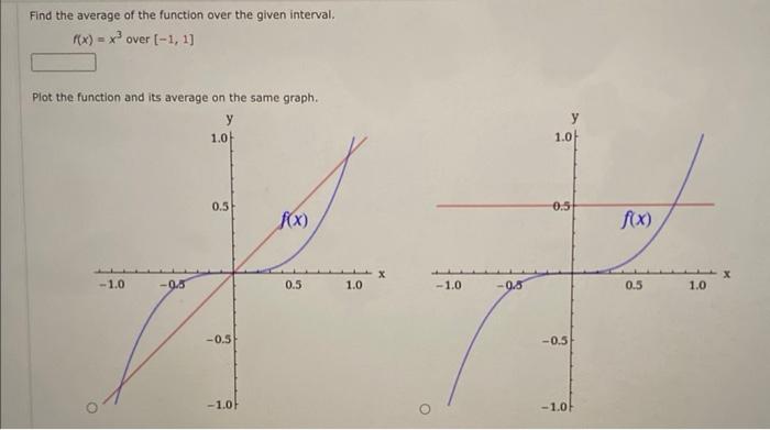 Solved Find the average of the function over the given | Chegg.com