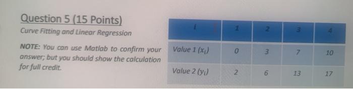 Solved 2 Question 5 (15 Points) Curve Fitting and Linear | Chegg.com