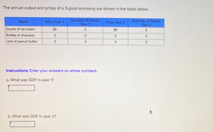 Solved The annual output and prices of a 3-good economy are | Chegg.com