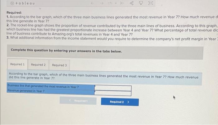 Required:
1. According to the bar graph, which of the three main business lines generated the most revenue in Year 7 ? How mu