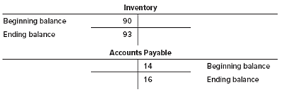 Solved: Shown below in T-account format are the beginning and endi ...