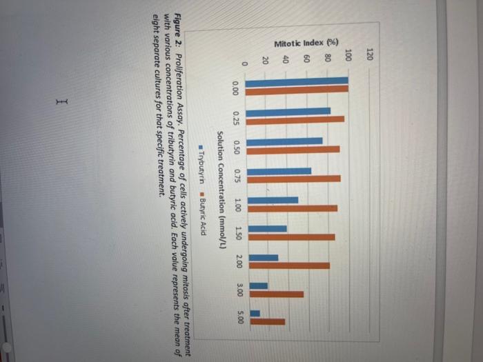 Solved What is the dependent variable in this experiment | Chegg.com