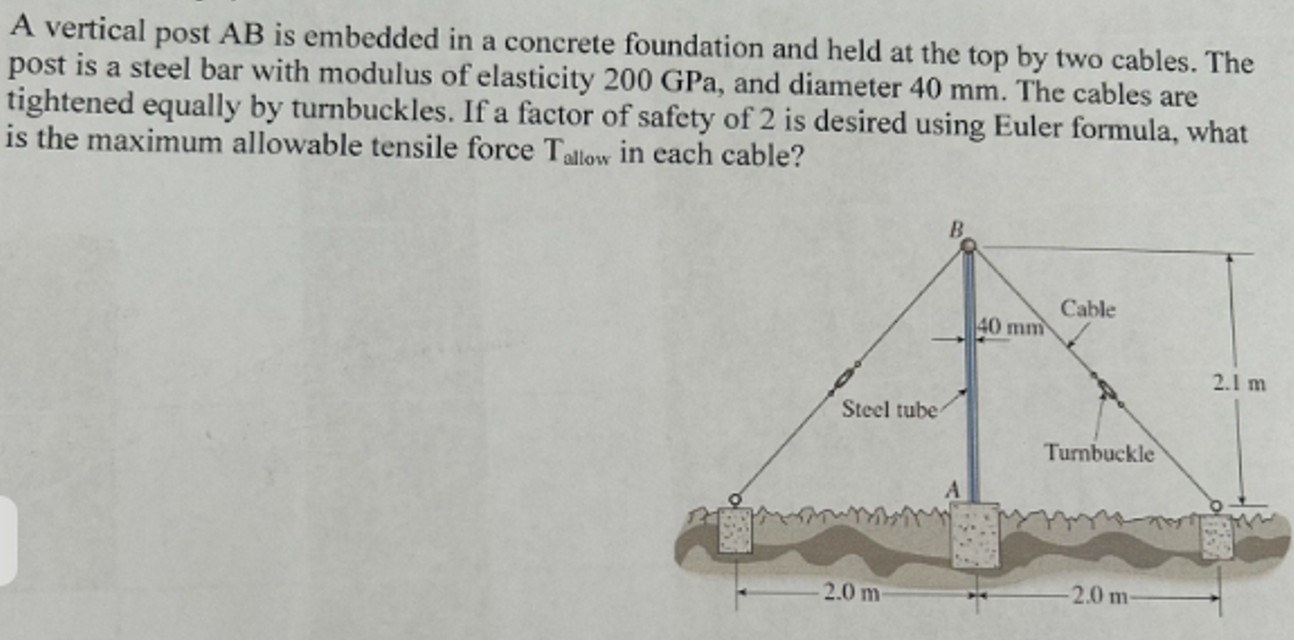 Post Embedded In Concrete Solved A vertical post AB is embedded in a concrete | Chegg.com