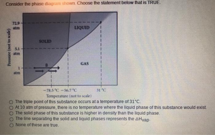 Solved Consider the phase diagram shown. Choose the | Chegg.com