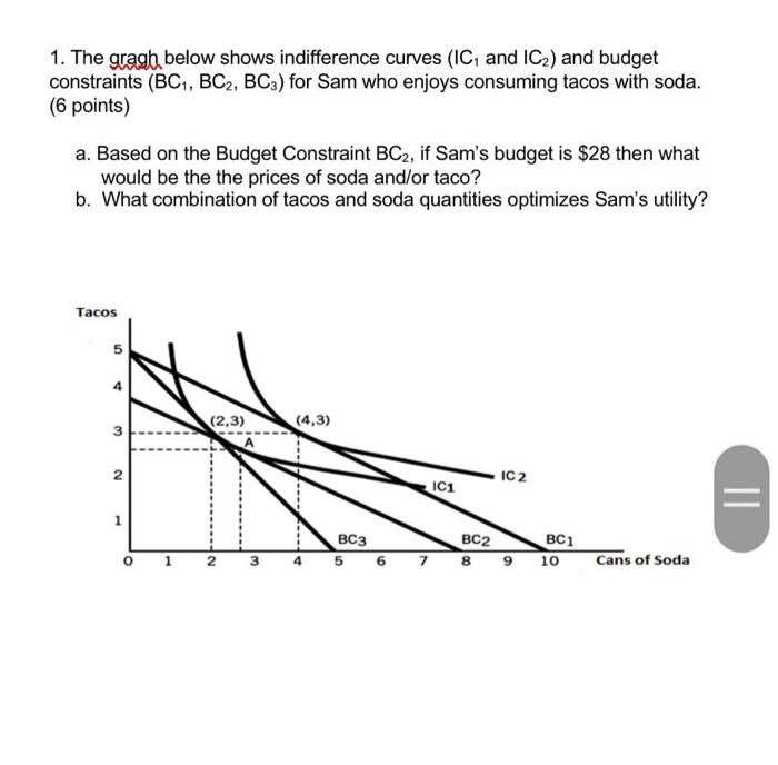 Solved 1. The gragh below shows indifference curves (IC₁ and | Chegg.com