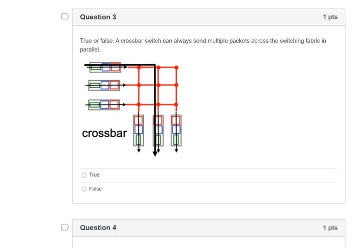 False crossbar discount