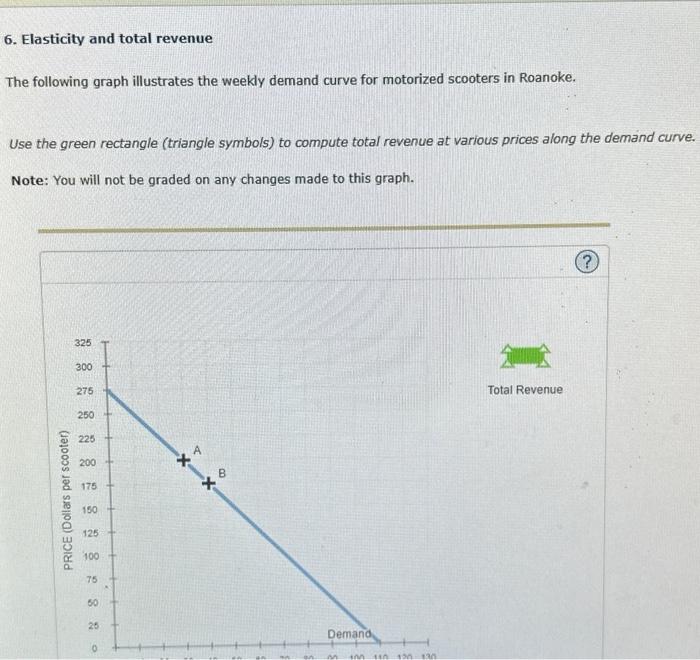 Solved 6. Elasticity and total revenue The following graph | Chegg.com