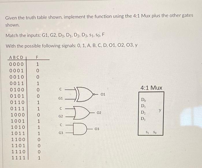 Solved Given the truth table shown, implement the function | Chegg.com