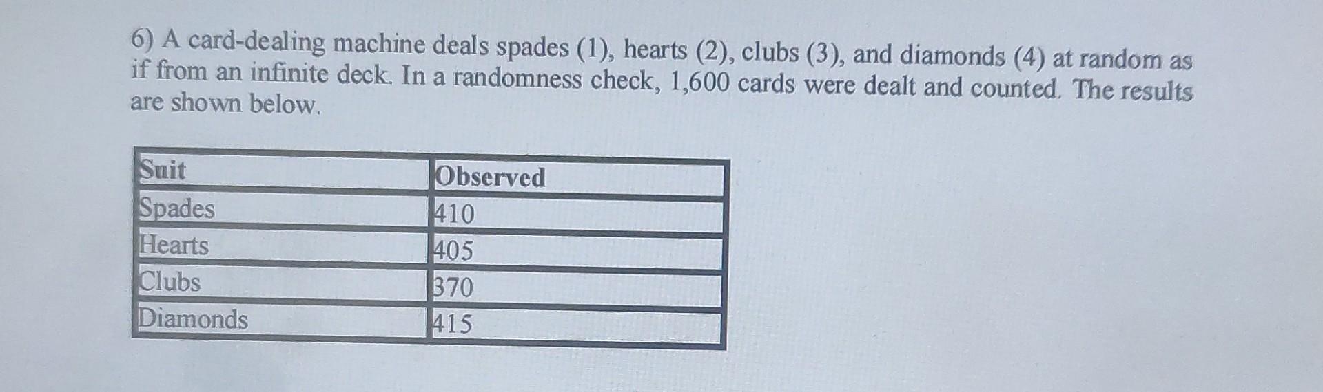 Solved 6) A carddealing machine deals spades (1), hearts