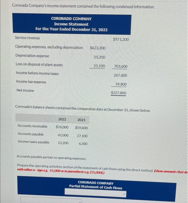 Solved coronado company s income statement contained the chegg