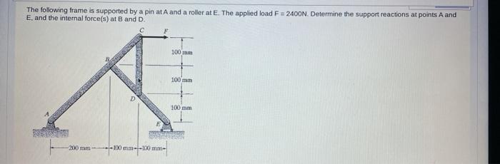 Solved The following frame is supported by a pin at A and a | Chegg.com