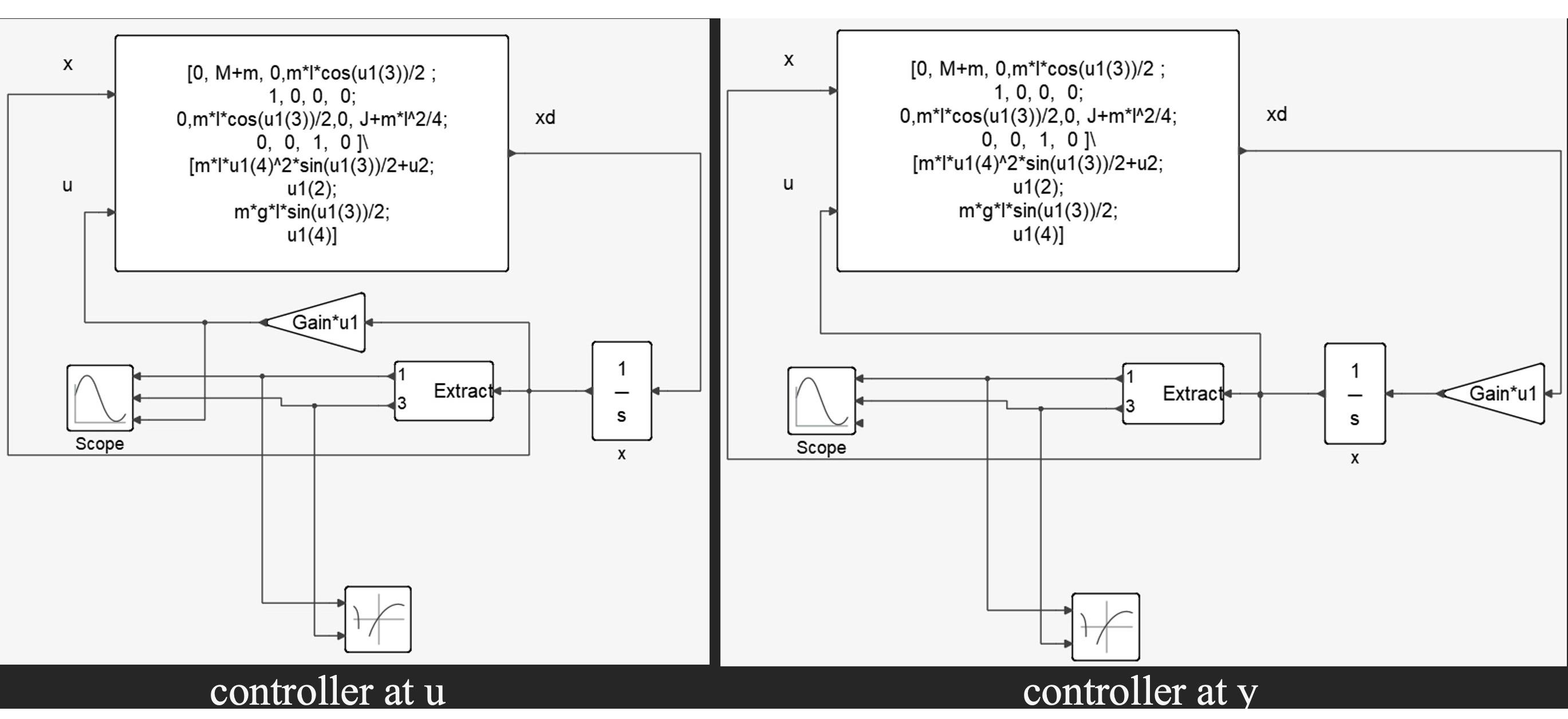 Solved This is control theory.i want to modify the diagram | Chegg.com