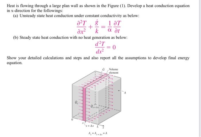 Solved Heat is flowing through a large plan wall as shown in | Chegg.com