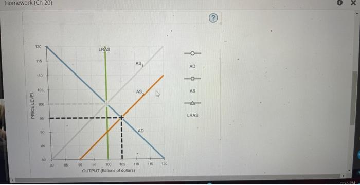 Solved The following graph shows the short-run aggregate | Chegg.com