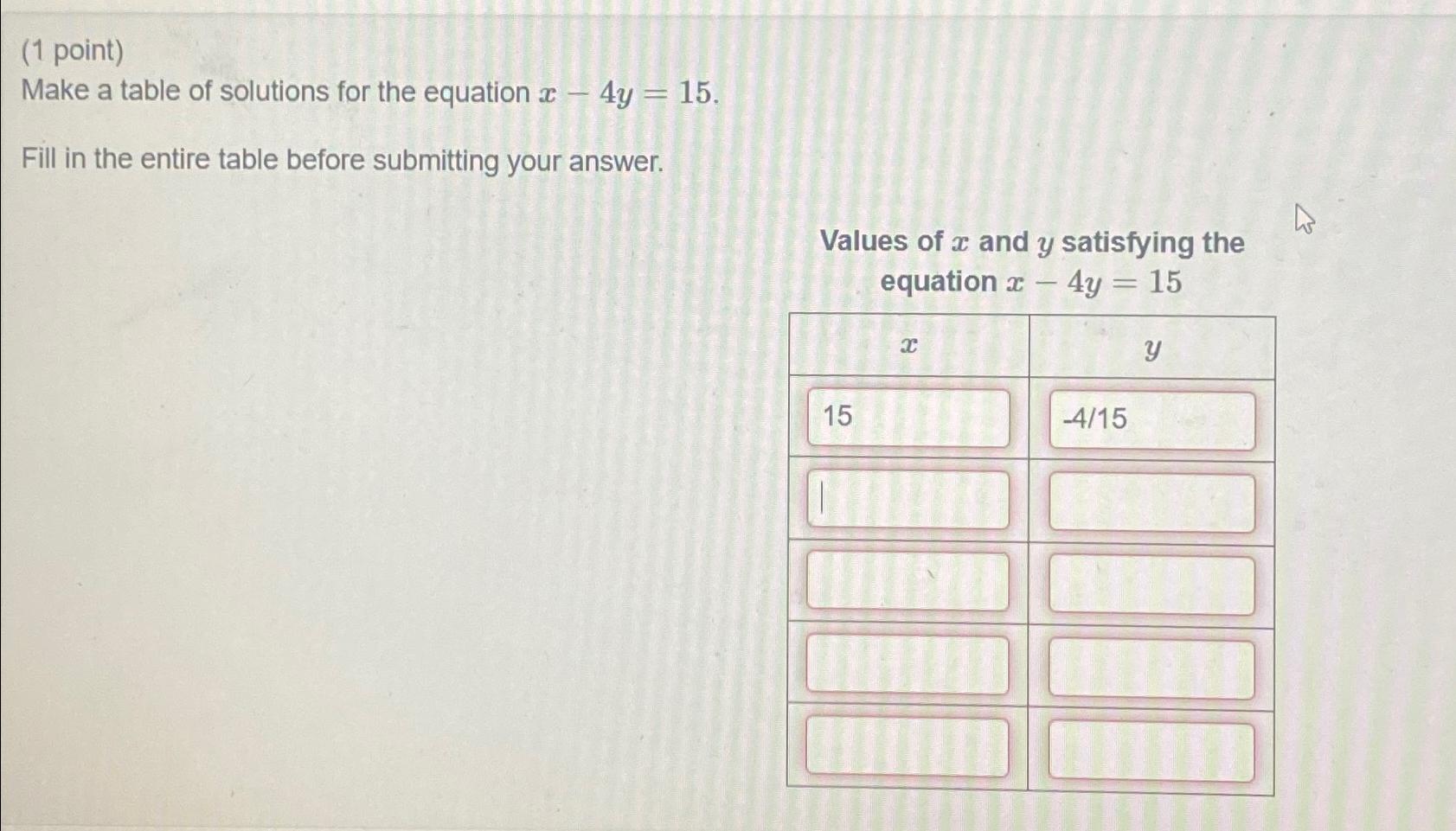 Solved (1 ﻿point)Make A Table Of Solutions For The Equation | Chegg.com