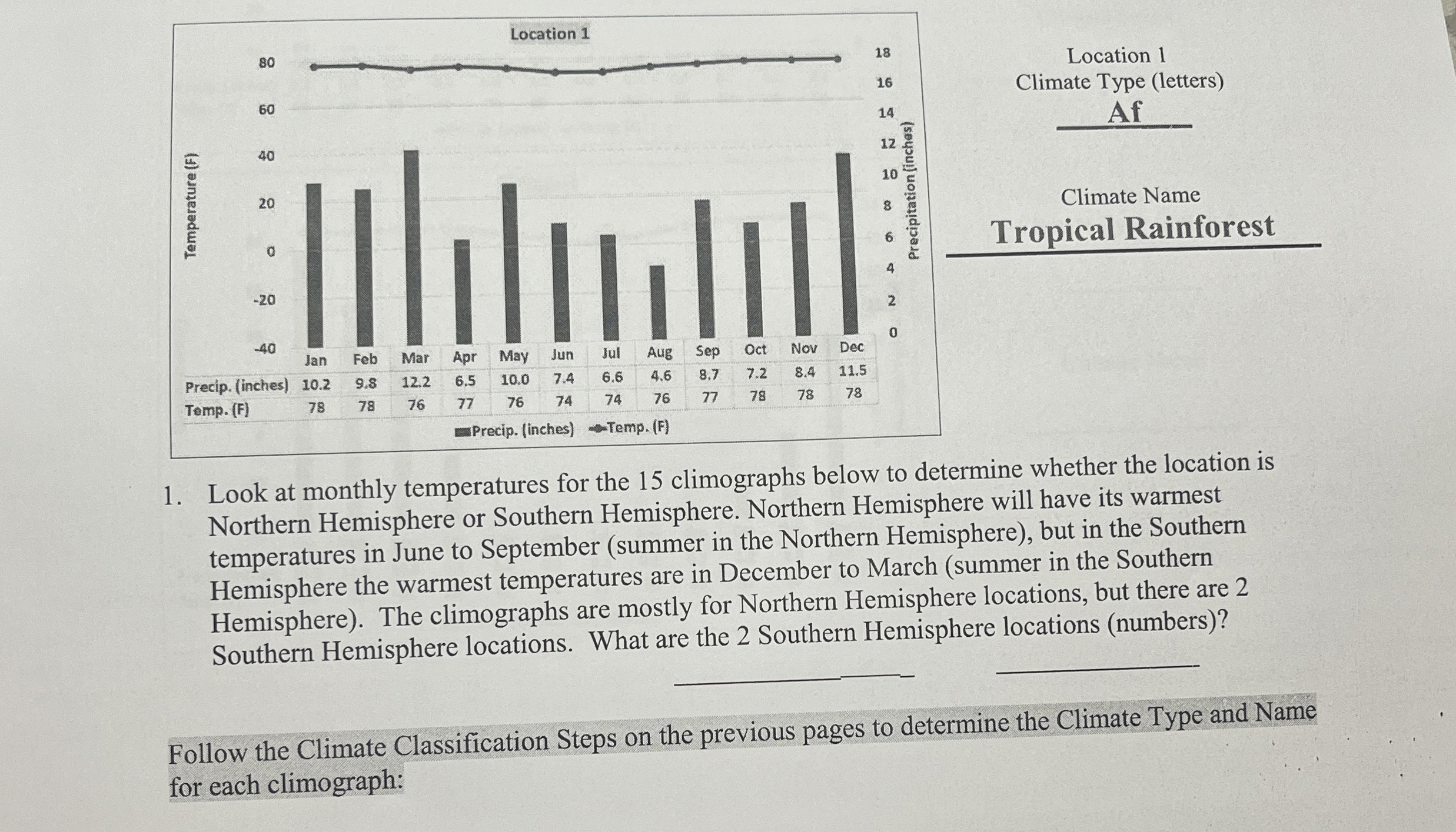 Solved Location 1Climate Type (letters)AfClimate | Chegg.com