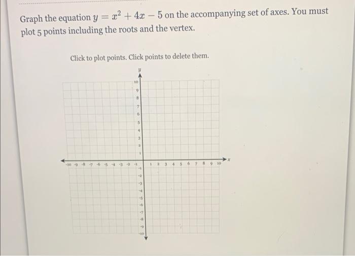 Solved Graph The Equation Y X2 4x 5 On The Chegg Com