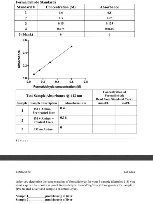 Does A Standard Curve Have To Be Linear