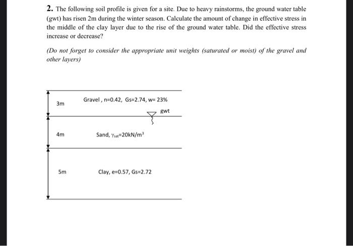 Solved 2. The following soil profile is given for a site. | Chegg.com