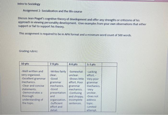 Intro to Sociology Assignment 2 Socialization and the Chegg