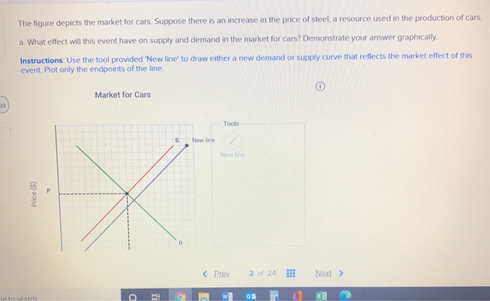 Solved The figure depicts the market for cars. Suppose there | Chegg.com