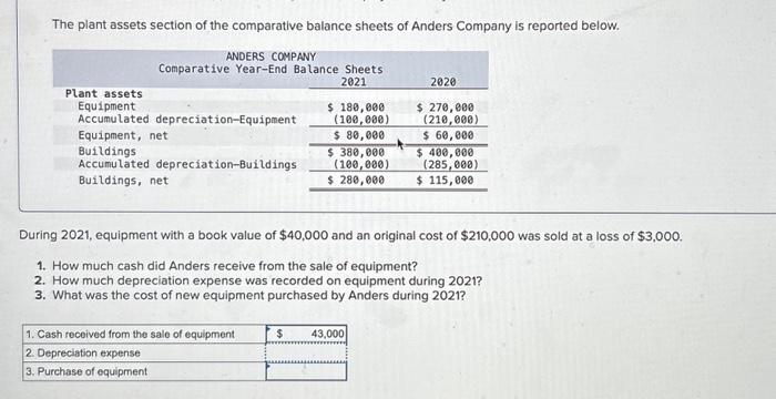 Solved The plant assets section of the comparative balance | Chegg.com