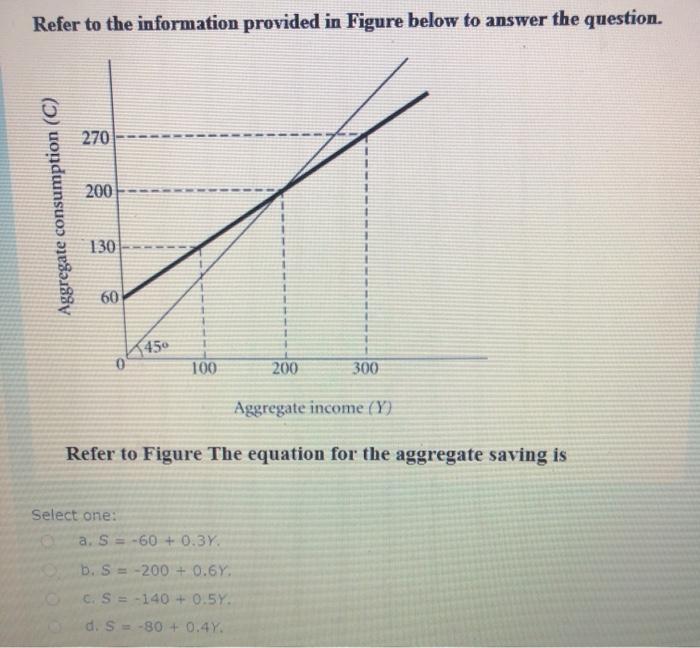 Solved Refer To The Information Provided In Figure Below To | Chegg.com