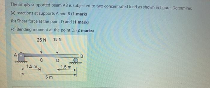 Solved The simply supported beam AB is subjected to two | Chegg.com