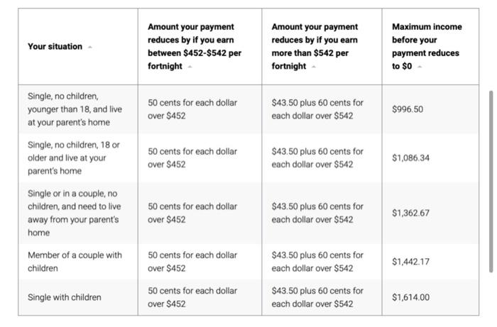 QUESTION 1: Tax system design (30 points! Because of | Chegg.com