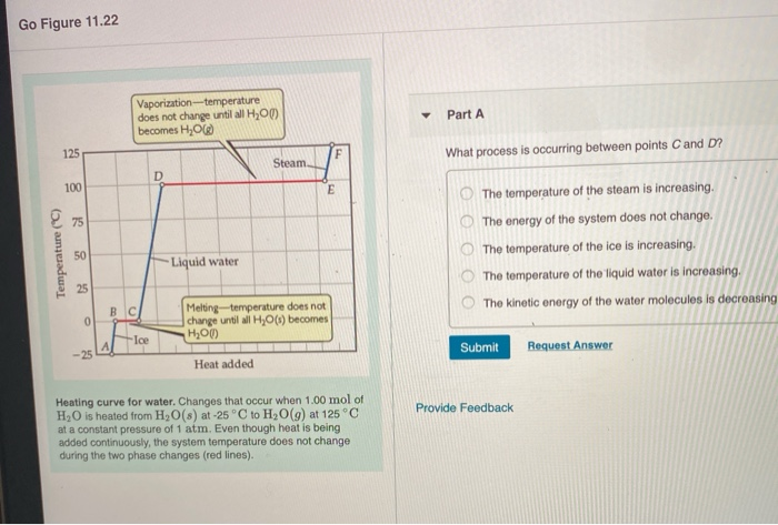 Solved Go Figure 11 22 Vaporization Temperature Does Not Chegg Com