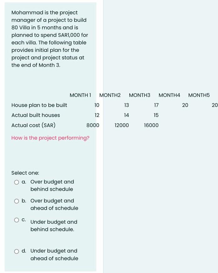 Solved Mohammad is the project manager of a project to build | Chegg.com