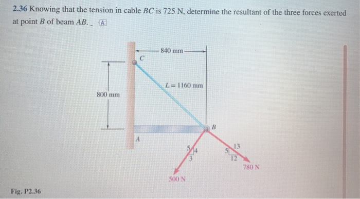 Solved 2.36 Knowing that the tension in cable BC is 725 N, | Chegg.com