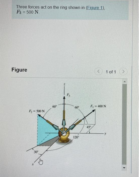 Solved Three Forces Act On The Ring Shown In Figure 1