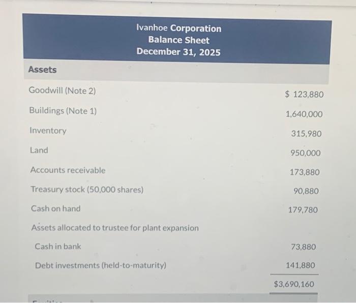 Solved Ivanhoe Corporation Balance Sheet December 31, 2025 | Chegg.com