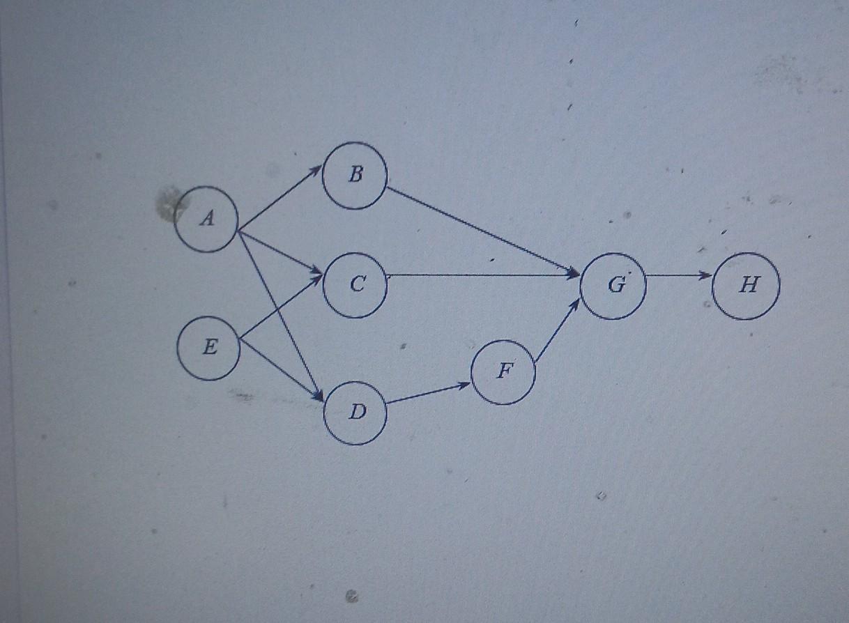 Solved (b) Draw the dynamic programming network and solve | Chegg.com