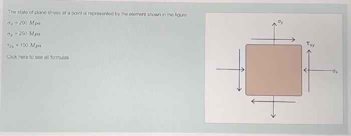 Solved The state of plane stress at a point is represented | Chegg.com