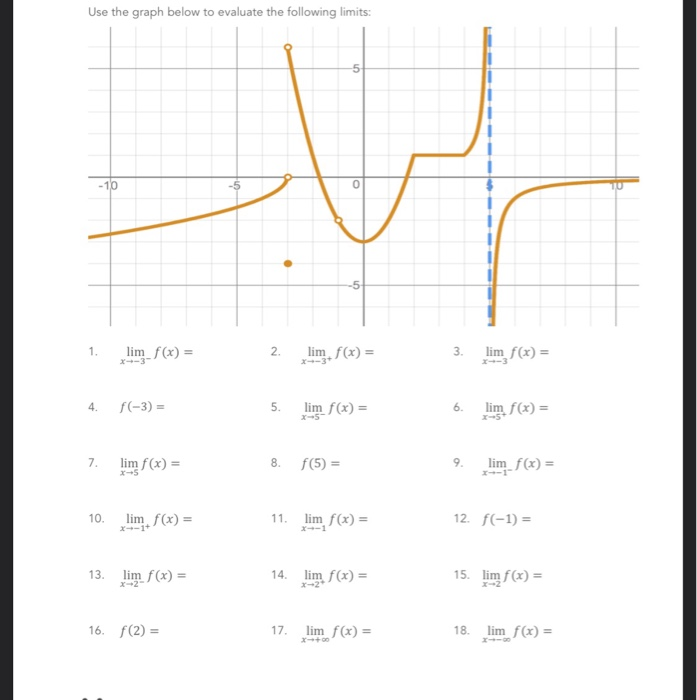 Solved Use the graph below to evaluate the following limits: | Chegg.com