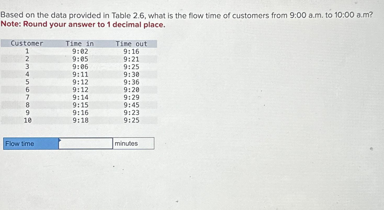 Based on the data provided in Table 2.6, ﻿what is the | Chegg.com