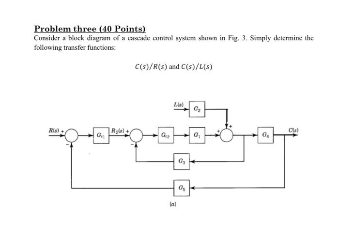 Solved Problem three (40 Points) Consider a block diagram of | Chegg.com