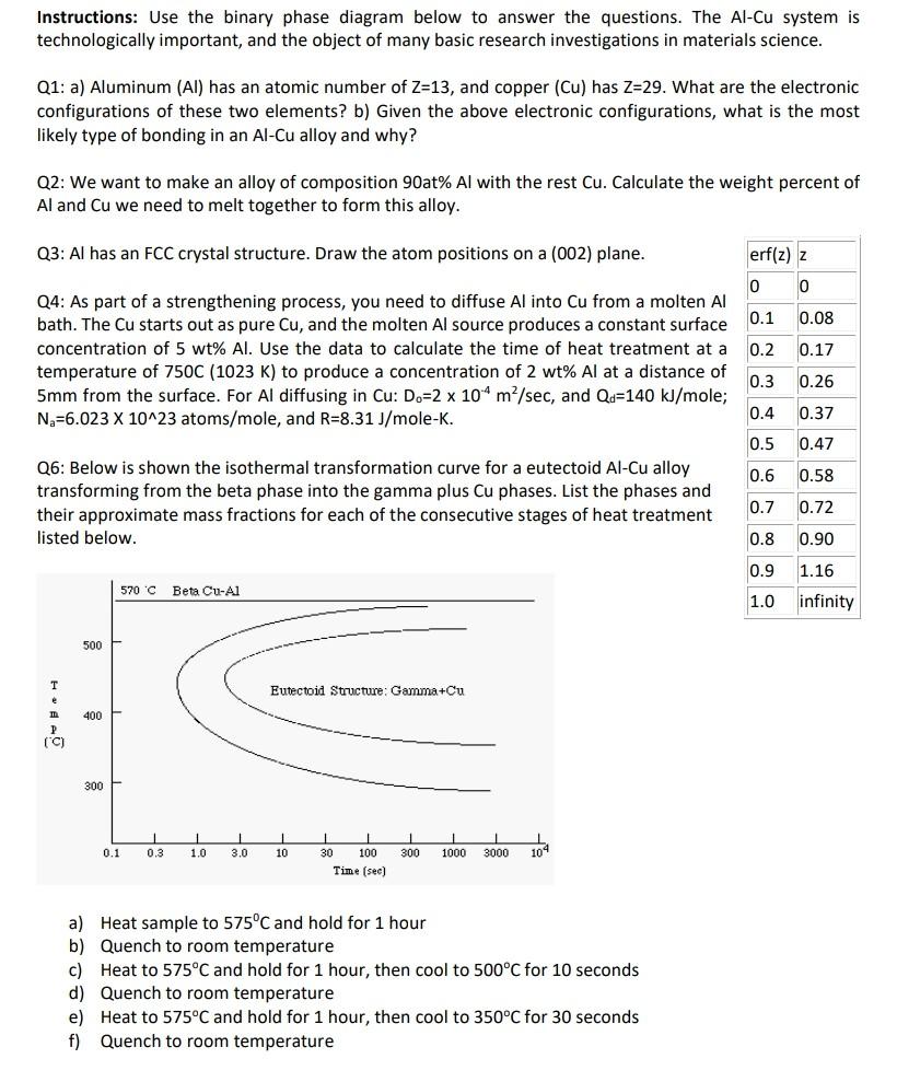 Solved Instructions: Use The Binary Phase Diagram Below To | Chegg.com