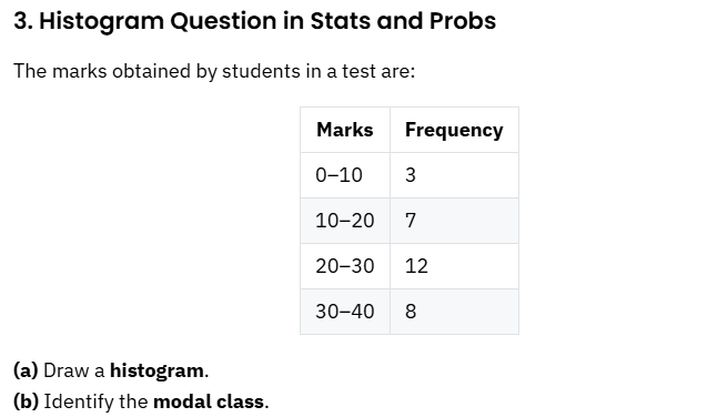 Solved 3. Histogram Question in Stats and Probs The marks | Chegg.com